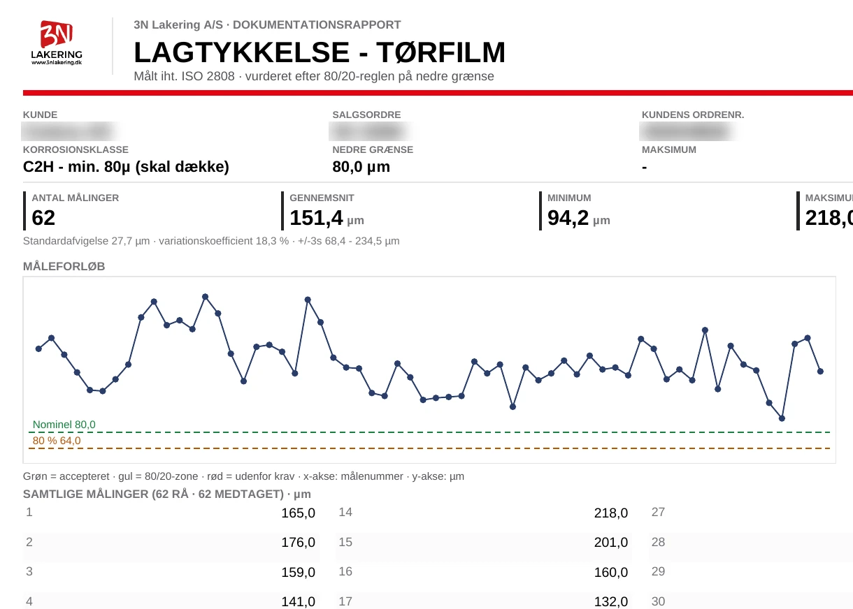 Udsnit af målerapport for lagtykkelse – godkendt
